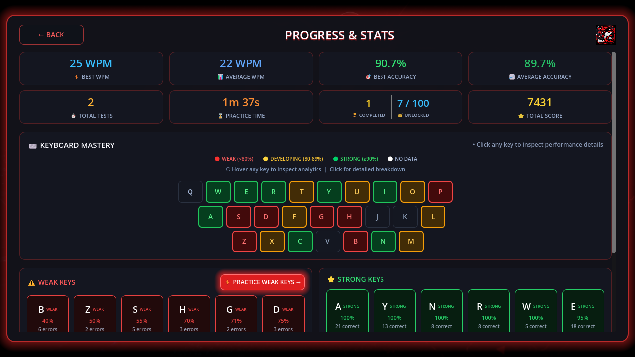 Typing Analytics Dashboard UI